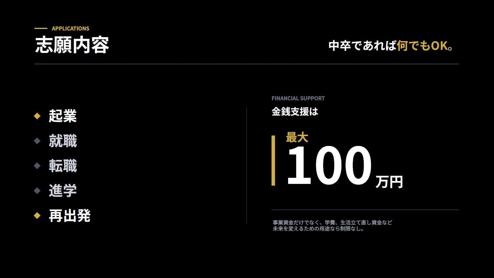 「志願内容」と「金銭支援」について説明する画像