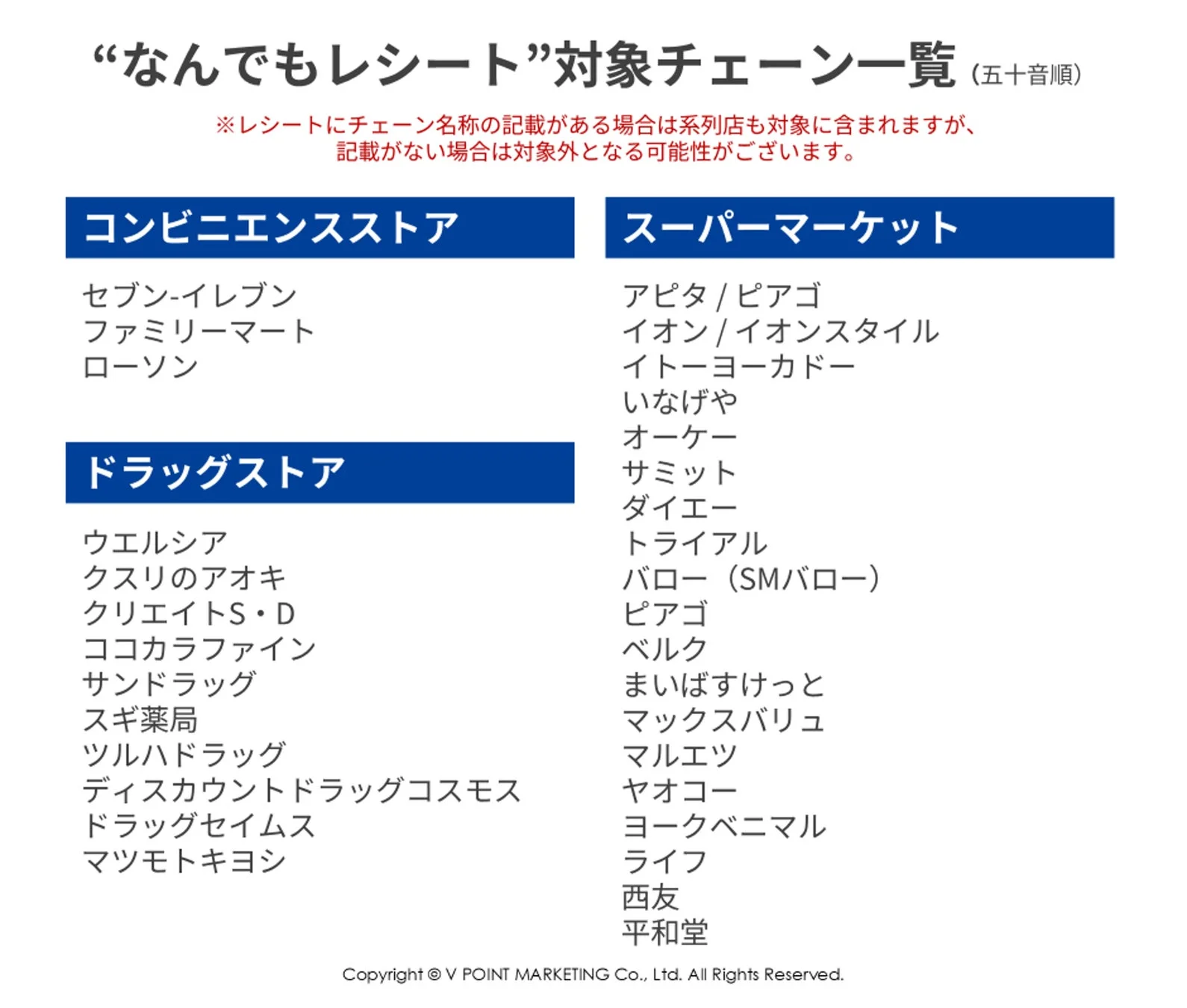 なんでもレシート対象チェーン一覧