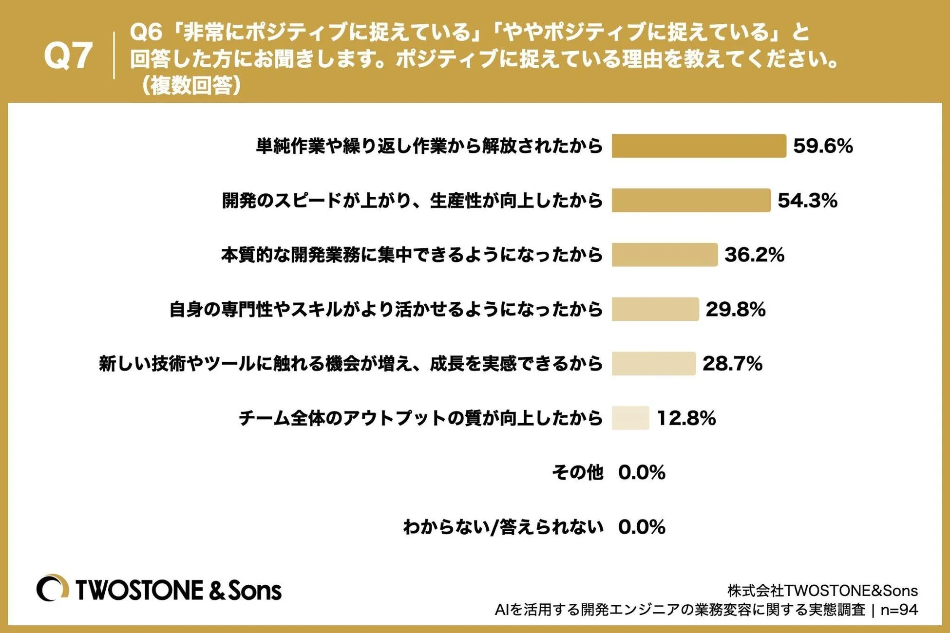 ポジティブに捉えている理由