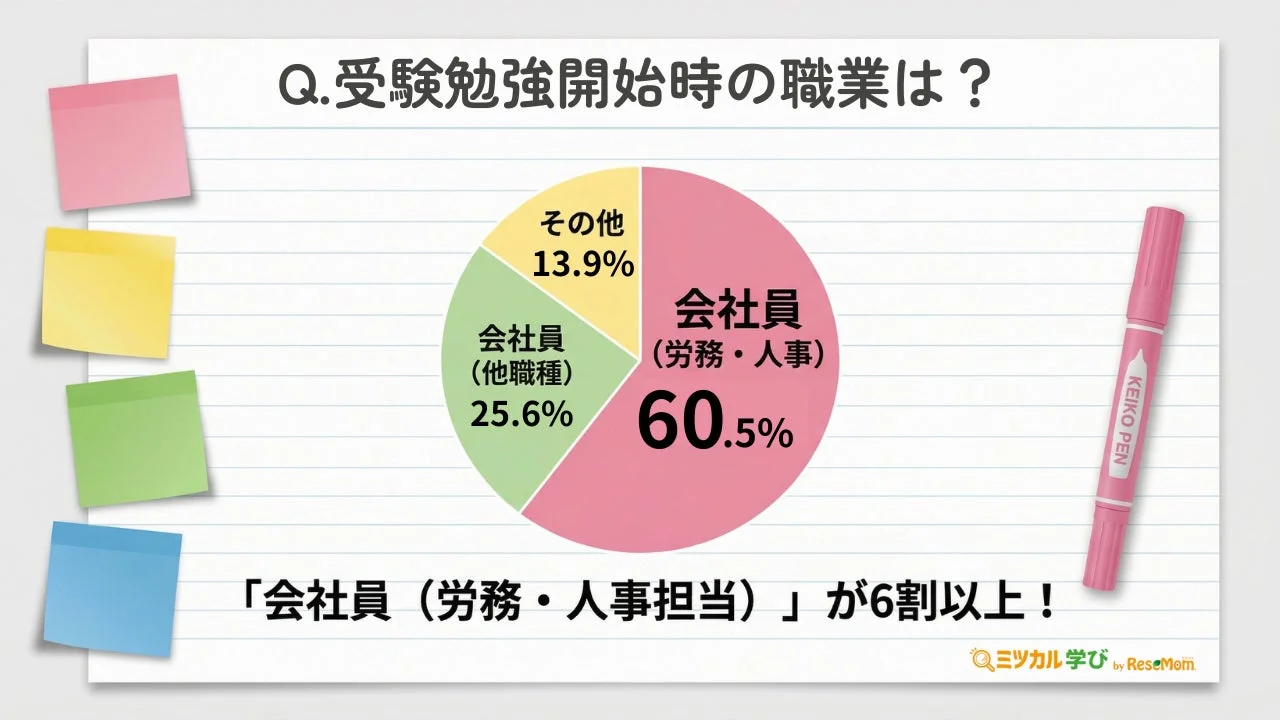 受験開始時の職業