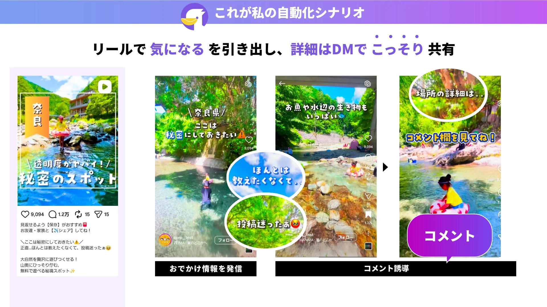 自動化シナリオ