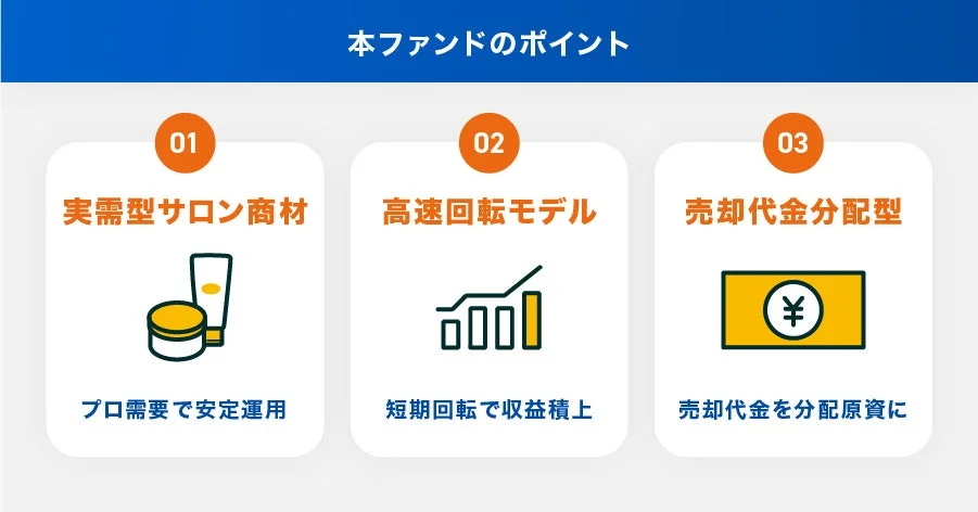本ファンドのポイント
