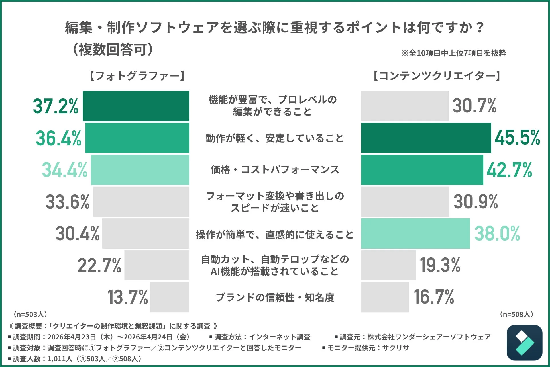 編集・制作ソフトウェアを選ぶ際に重視するポイント