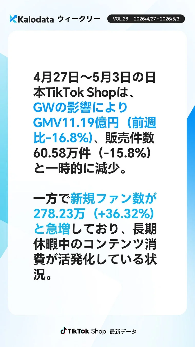 GW期間中の日本TikTok Shop市場のサマリー