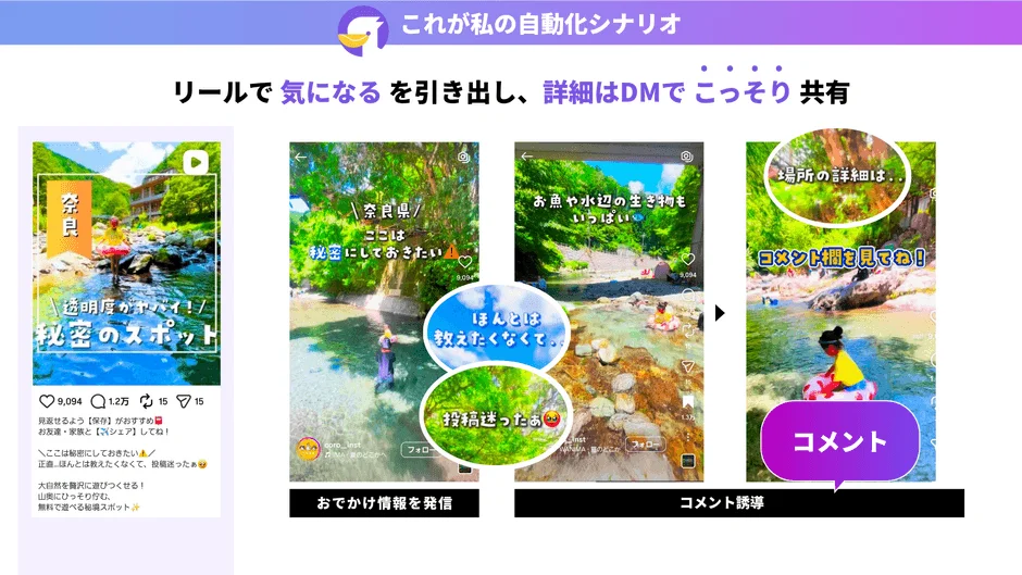 自動応答のシナリオ例
