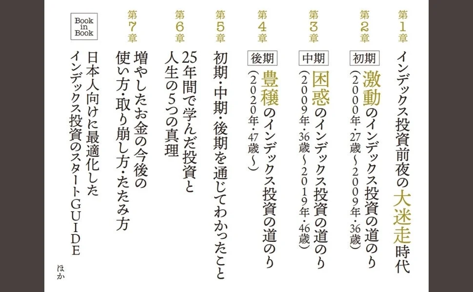 日本人向けに最適化したインデックス投資のスタートGUIDE