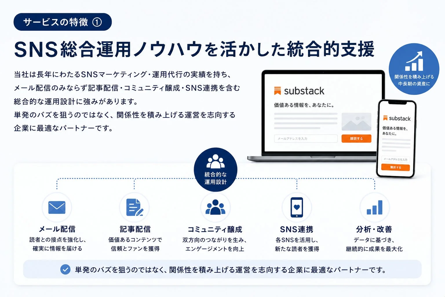 サービスの特徴
