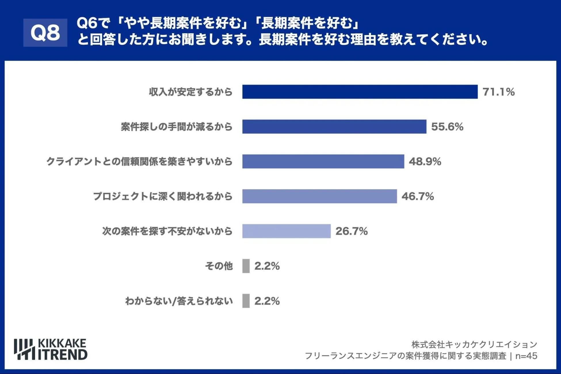 長期案件を好む理由