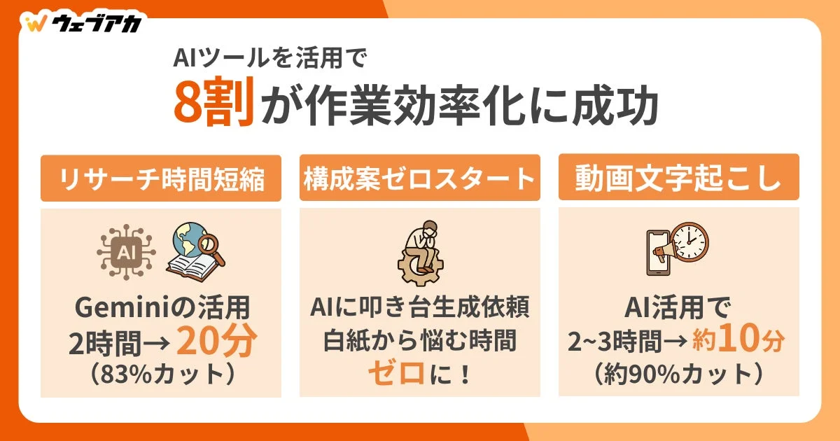 AIツール活用で効率化