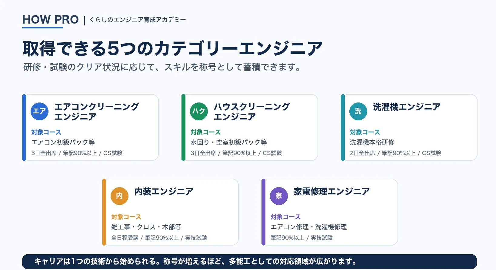 5つのカテゴリーエンジニア