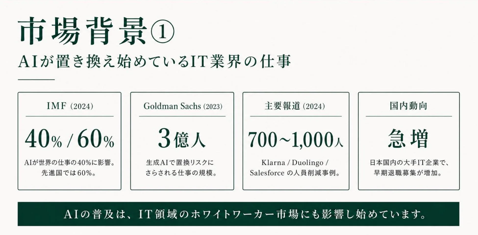 AIが置き換え始めているIT業界の仕事