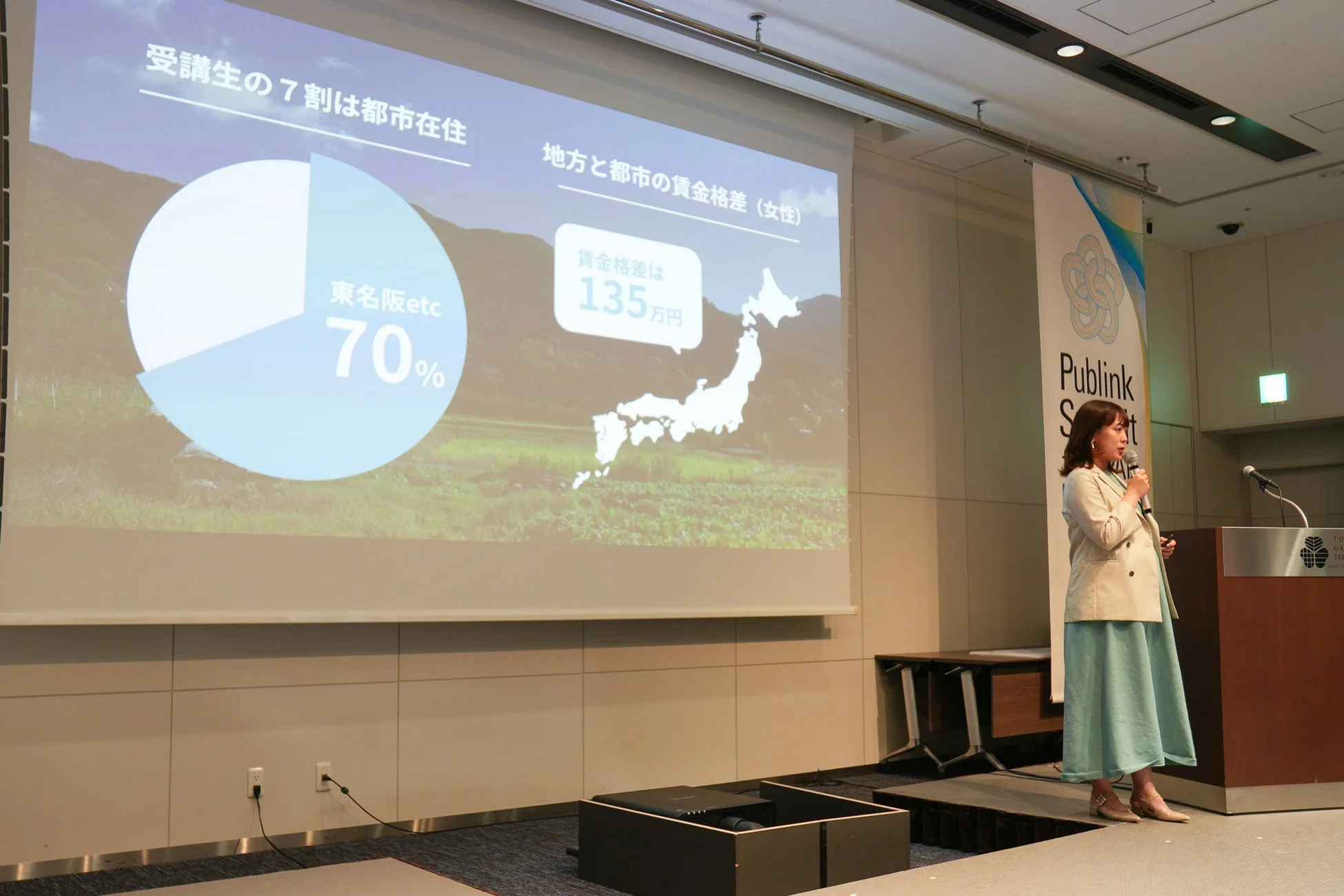 地方と都市の賃金格差に関するプレゼンテーション
