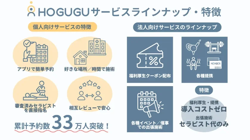 HOGUGU サービスラインナップ