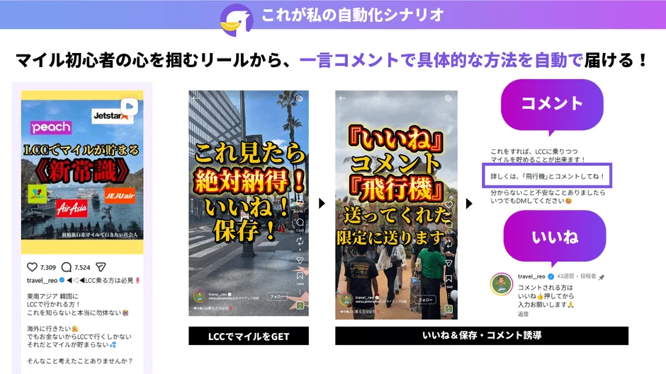 LCCでマイルが貯まる新常識のリール