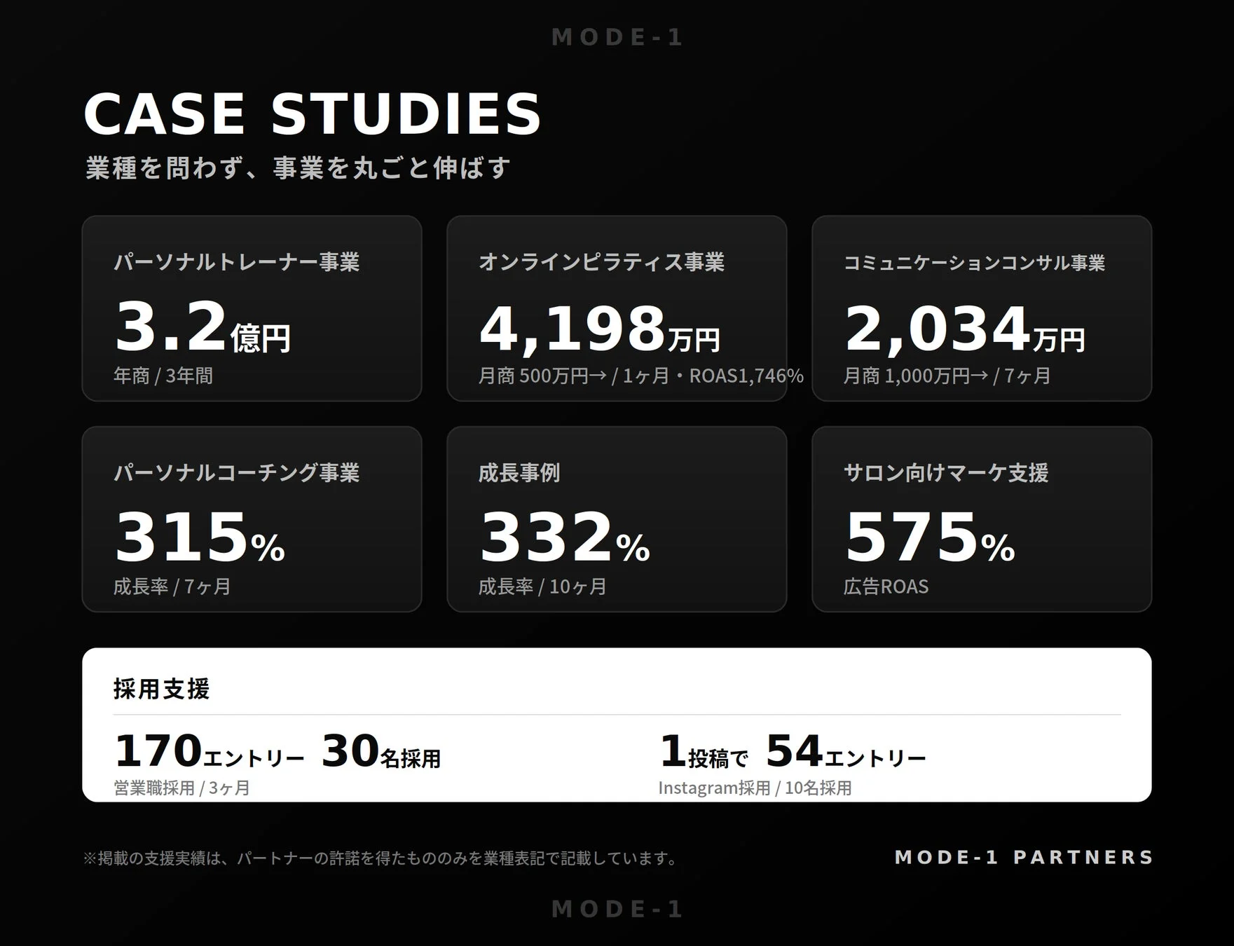 MODE-1の事業実績