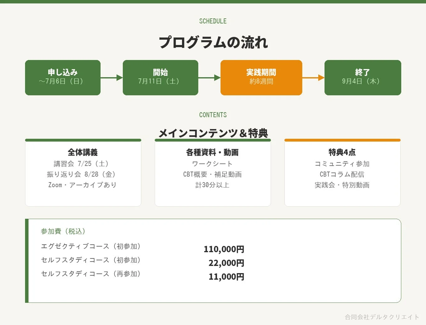 CBTジム プログラムの流れ