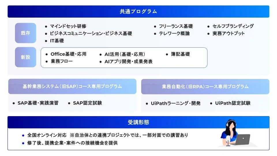 新プログラム詳細