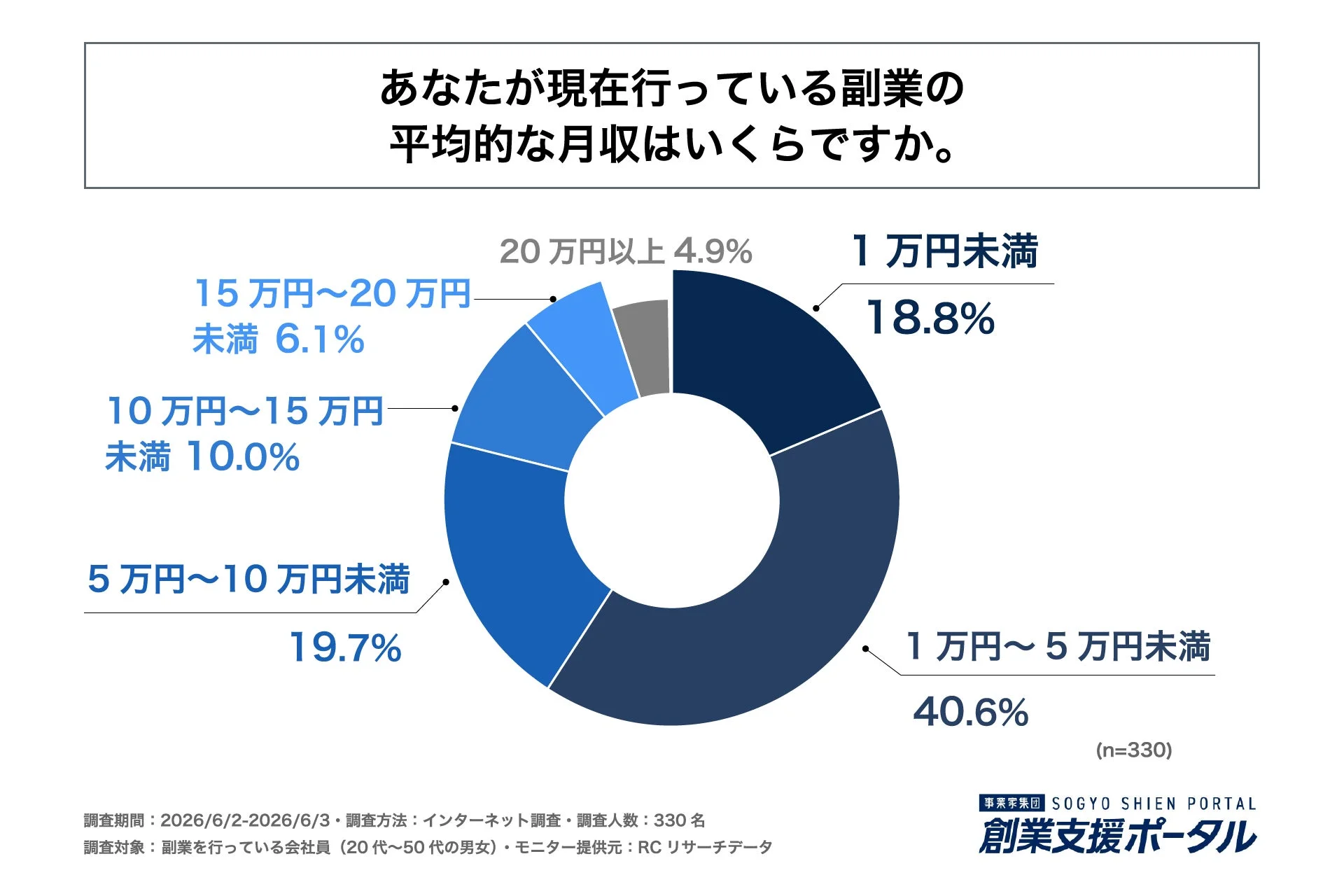 副業月収