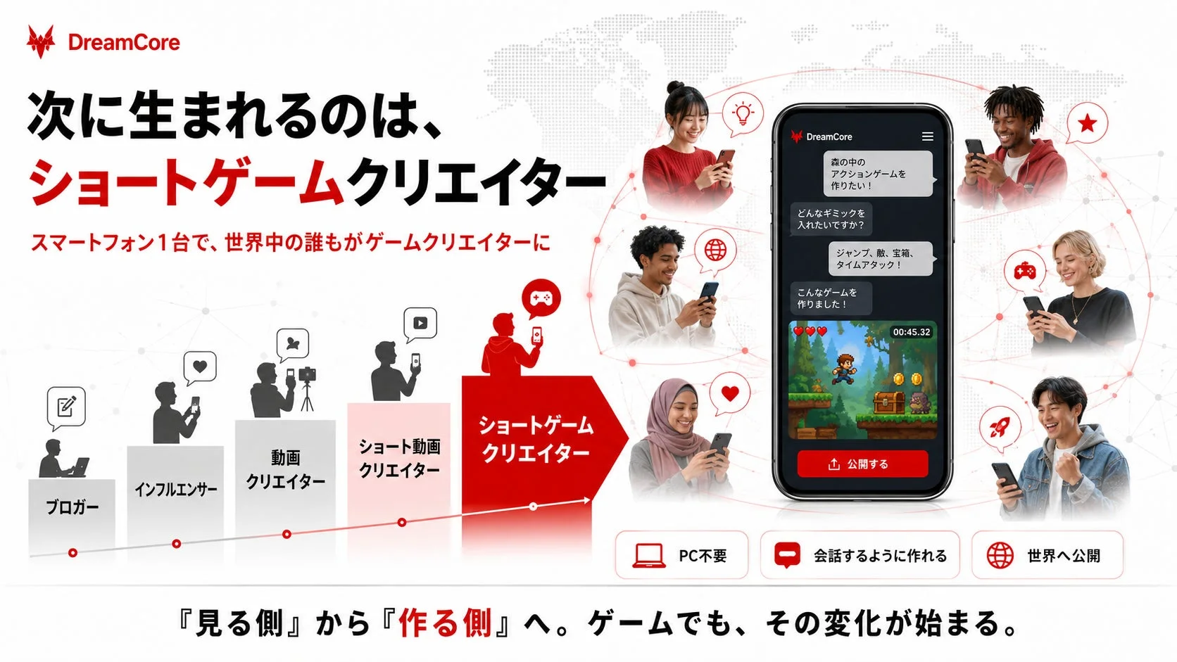 ショートゲームクリエイター