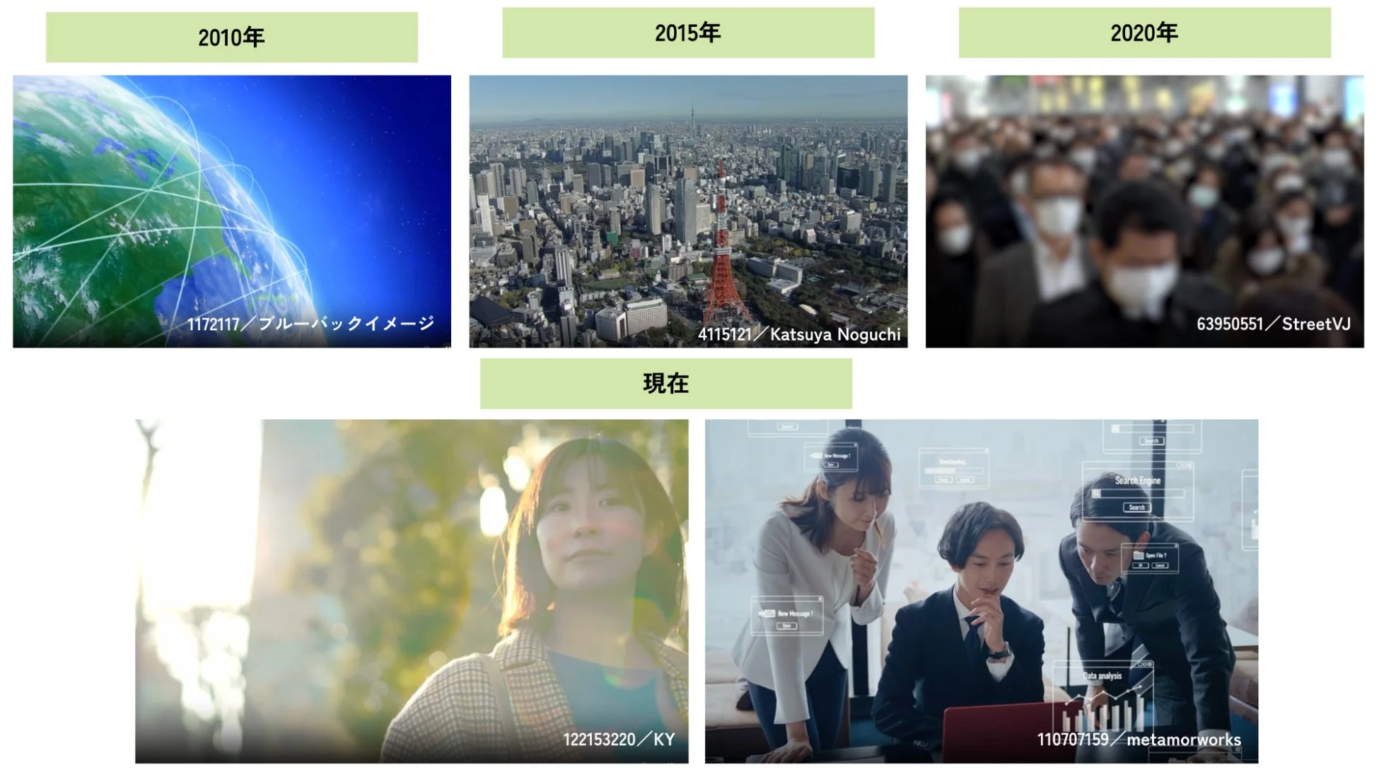 映像のビジュアル変遷