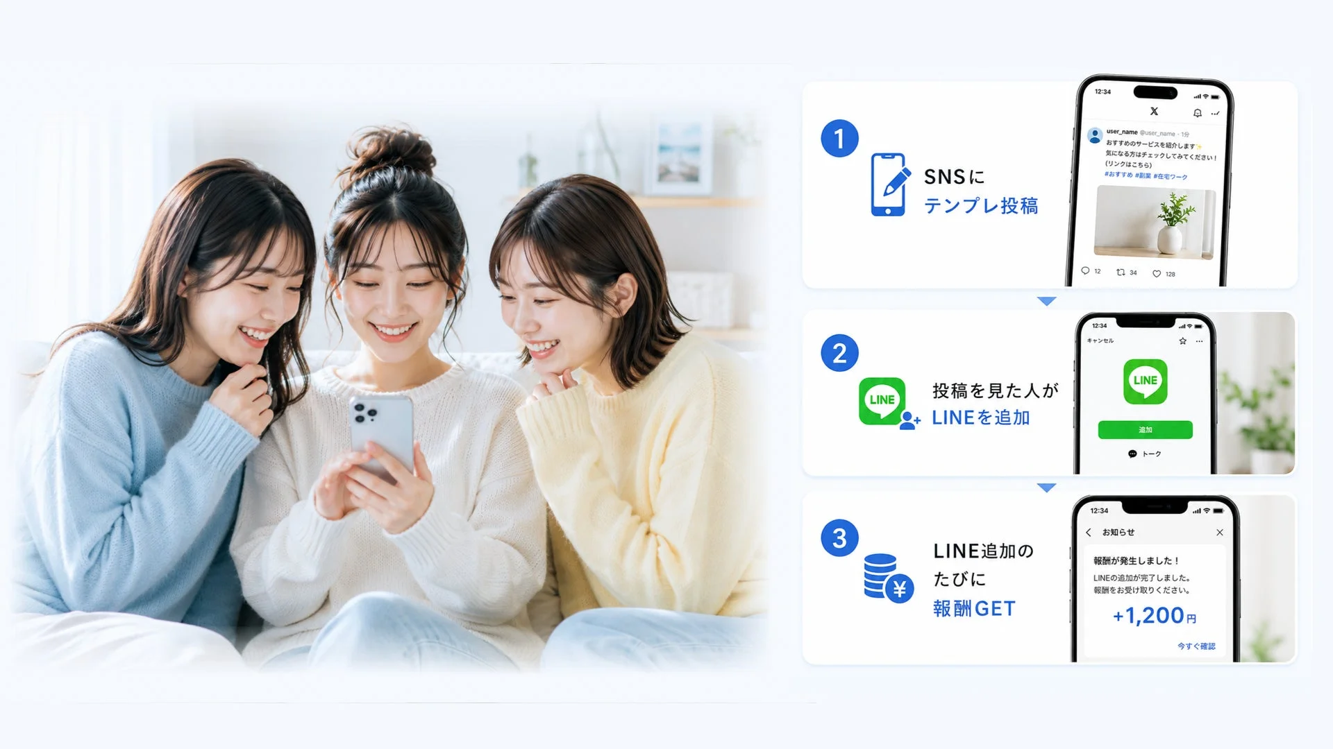 SNS投稿からLINE追加で報酬の仕組み