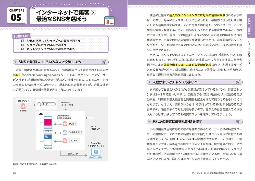 インターネットで集客 最適なSNSを選ぼう