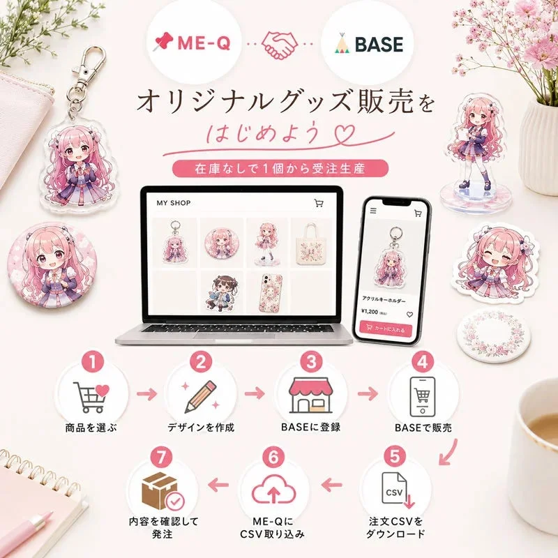 ME-QとBASEを連携させたオリジナルグッズ販売のフロー