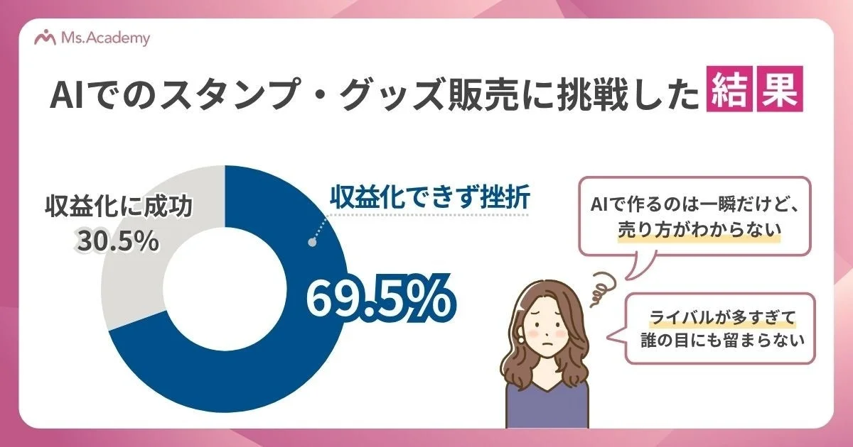 AIでのスタンプ・グッズ販売に挑戦した結果