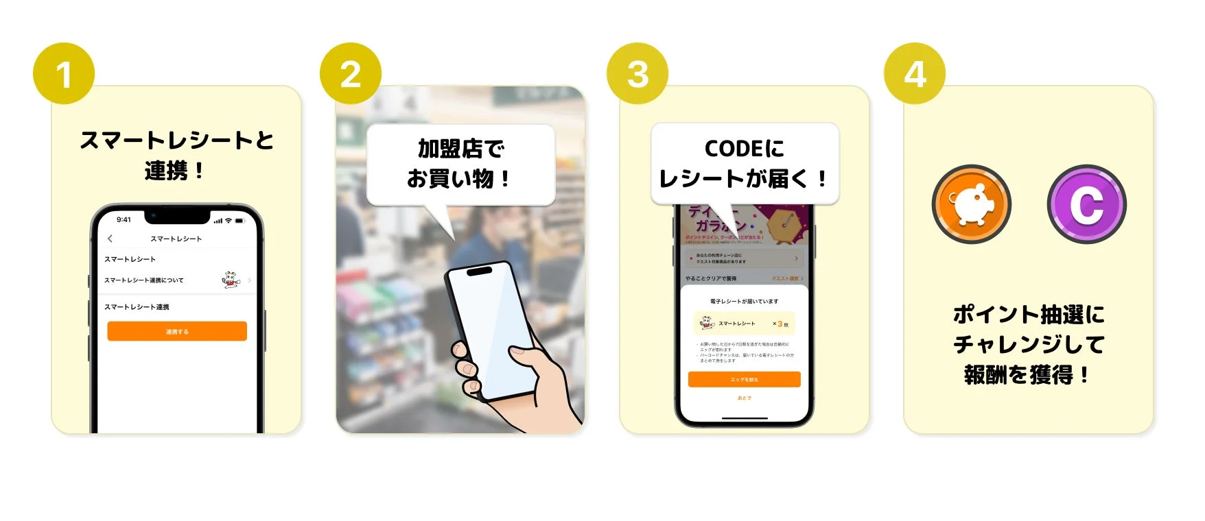 スマートレシート連携から報酬獲得までの4ステップ