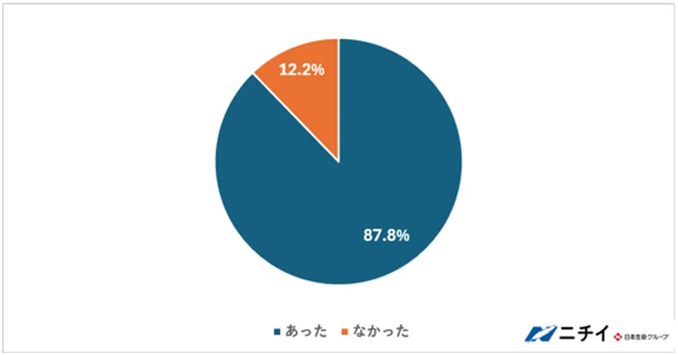 介護の仕事を始めた当初、不安な点はありましたか?