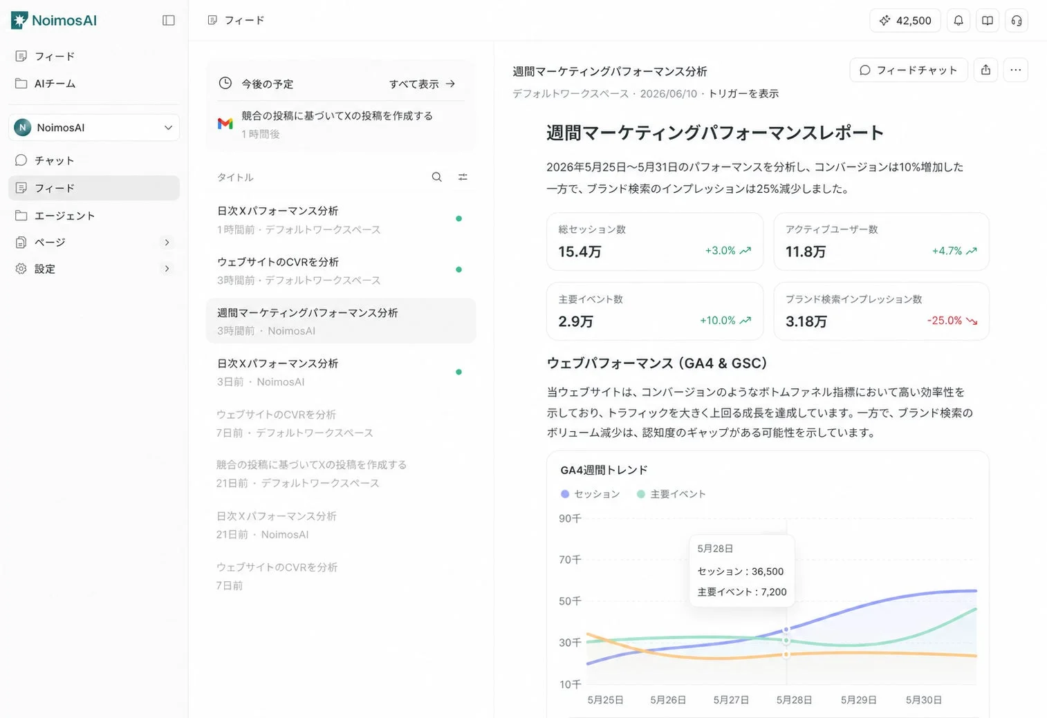 NoimosAIのパフォーマンスレポート画面