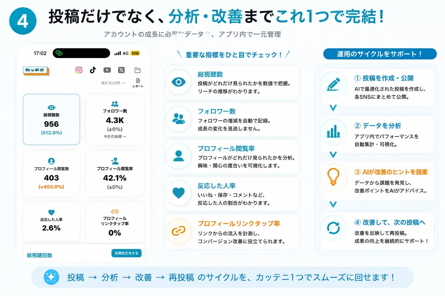 アプリ内で完結する分析画面