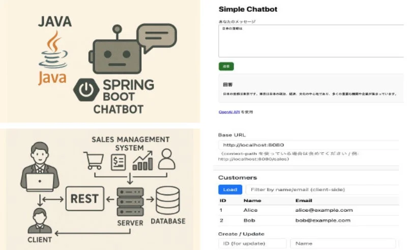 Java Spring Bootチャットボットの概念、OpenAIチャットボットUI、RESTful販売管理システム構成、顧客管理画面