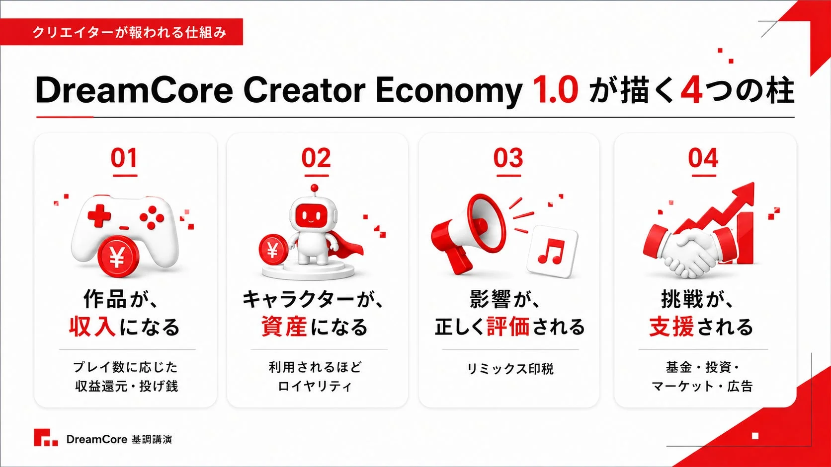 クリエイターが報われる仕組み
