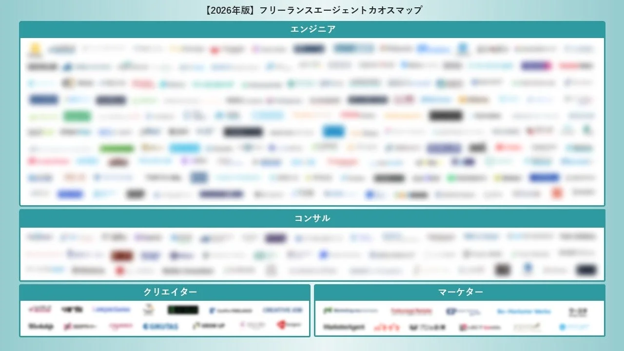 フリーランスエージェントカオスマップ