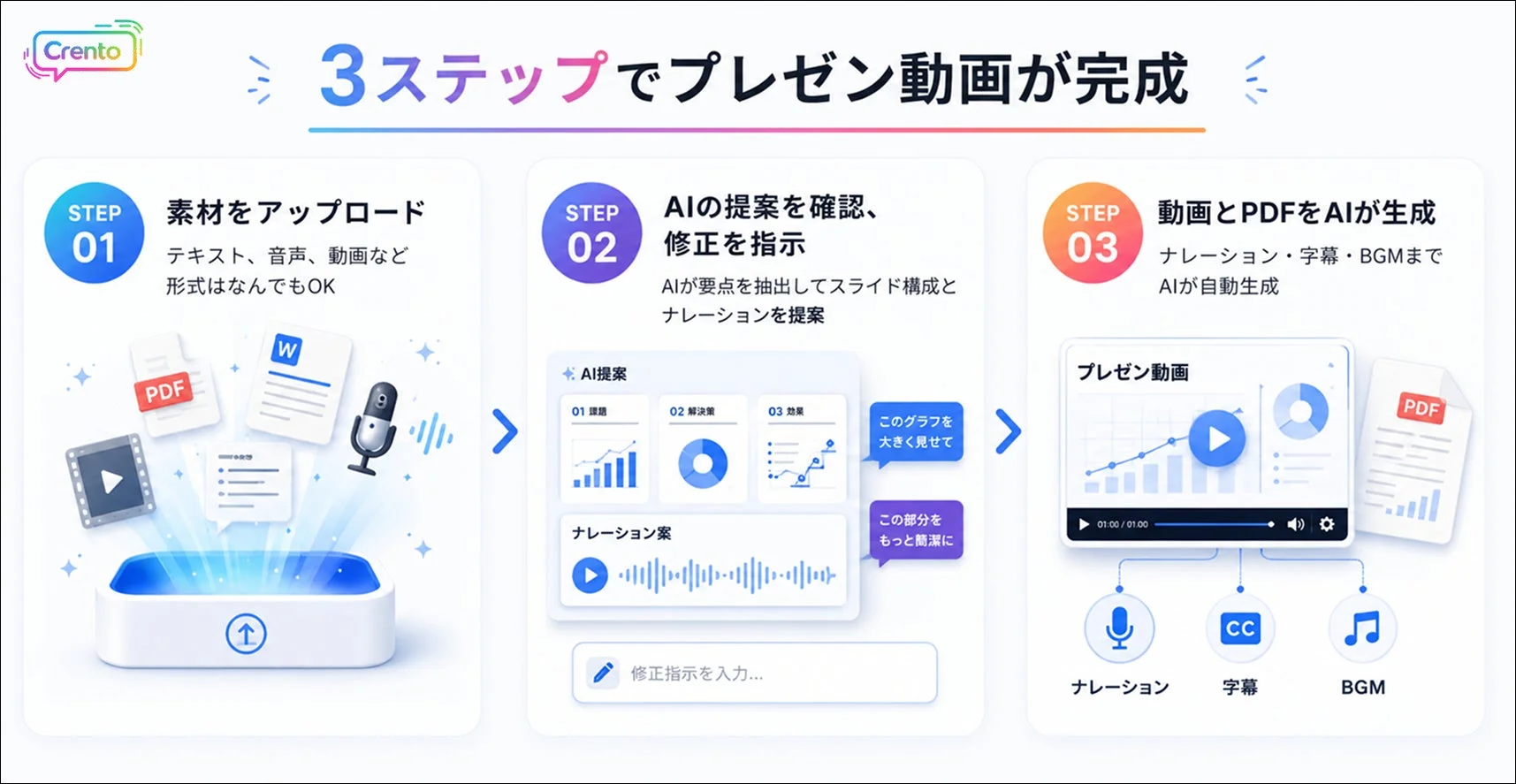 Crento 3ステップでプレゼン動画が完成