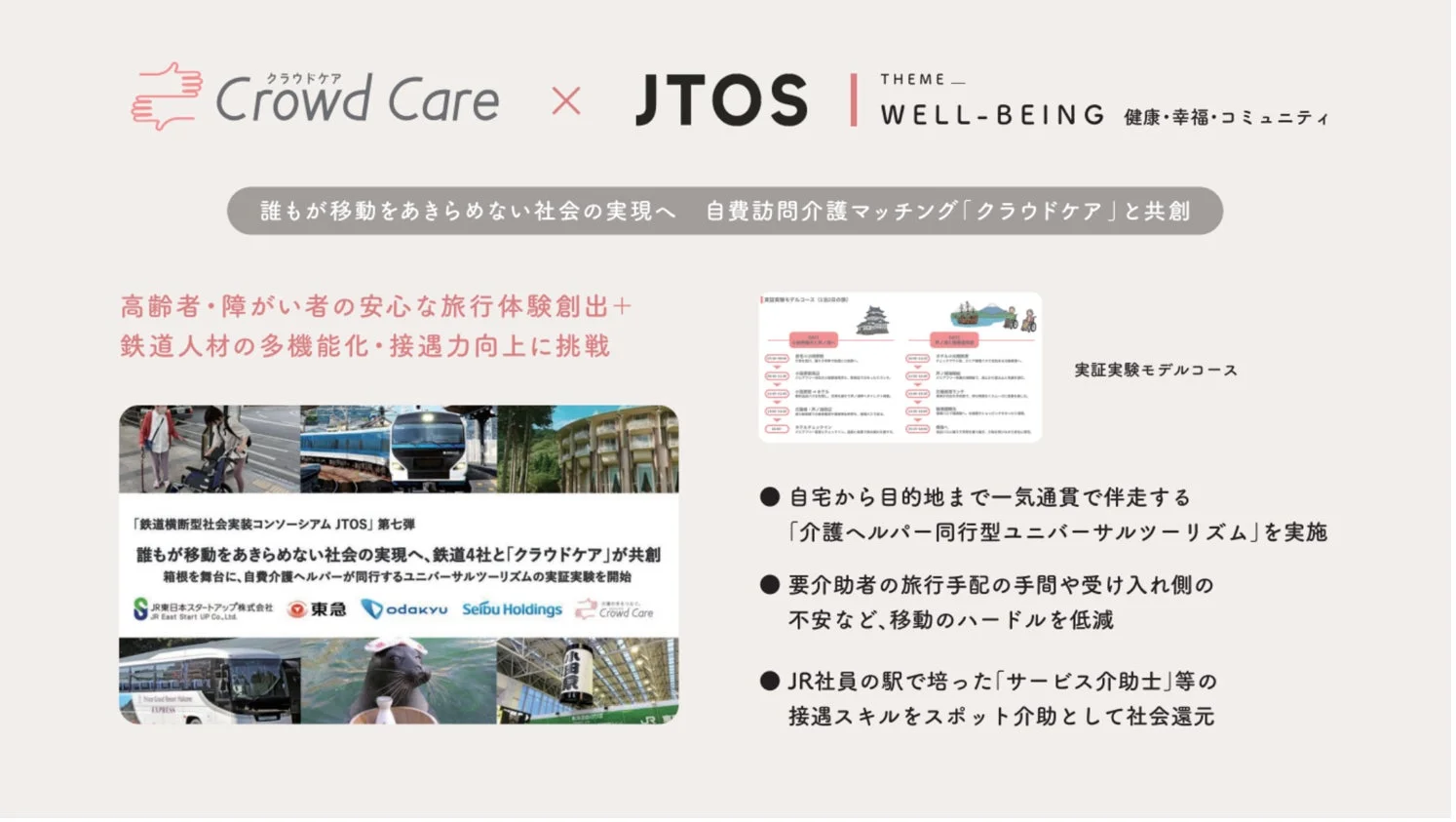 クラウドケアとJTOSの共創