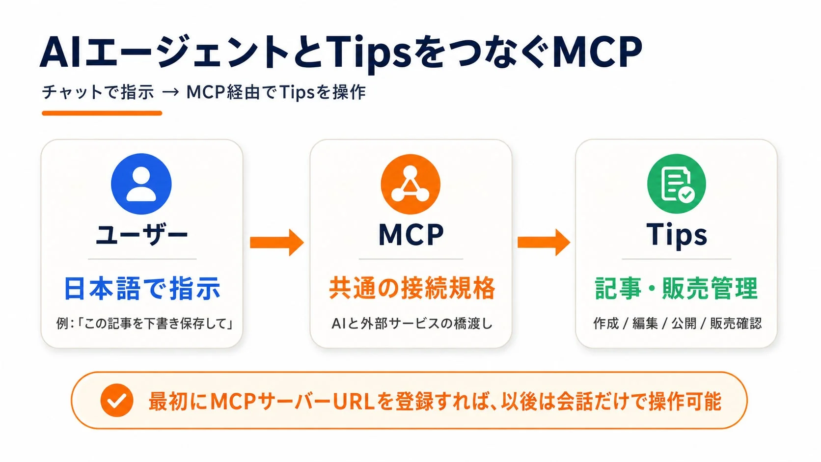 AIエージェントとTipsをつなぐMCP