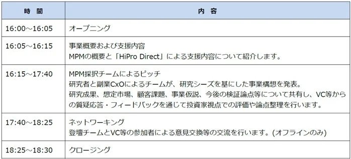 プログラム（予定）