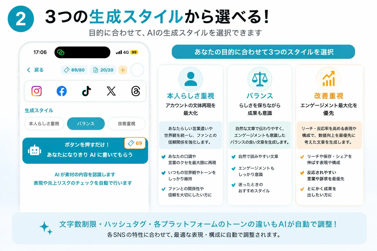 AIが選べる3つの生成スタイル