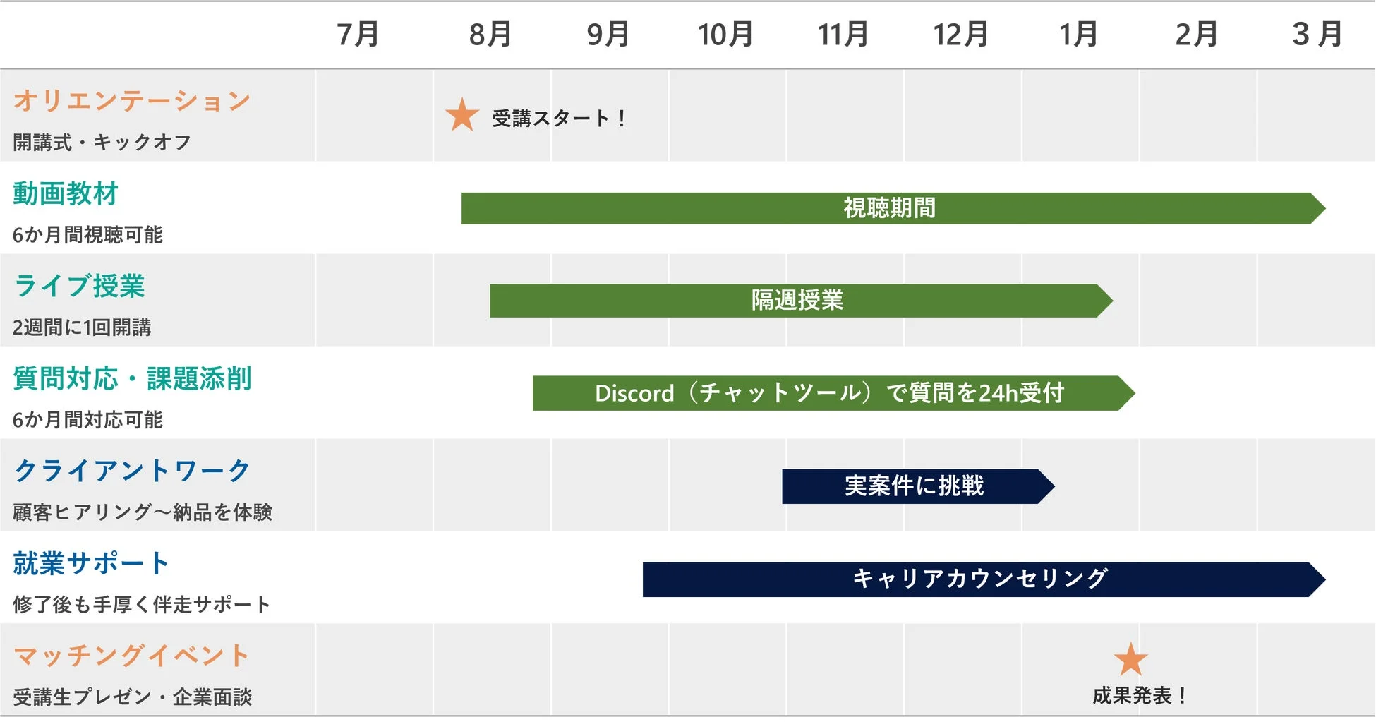 学習プログラムスケジュール