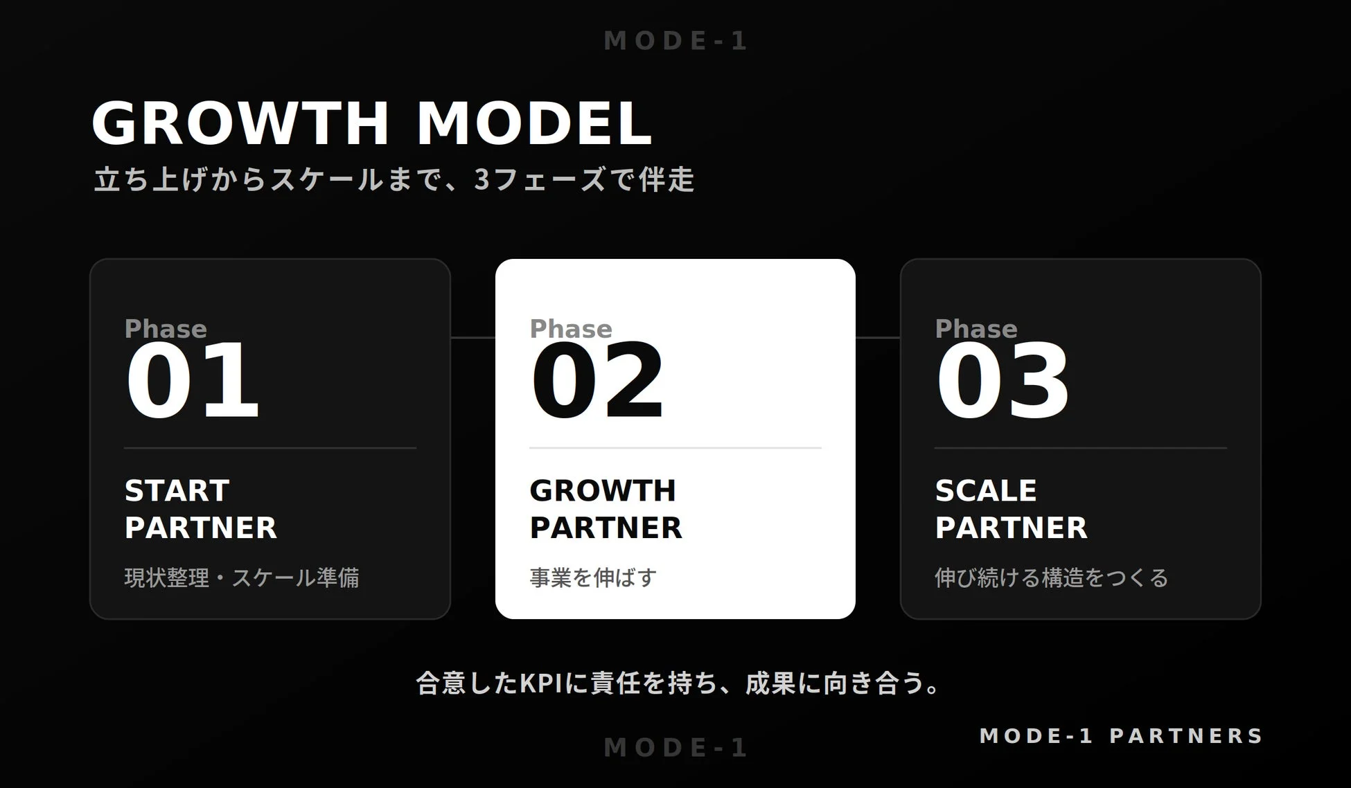 MODE-1の成長モデル