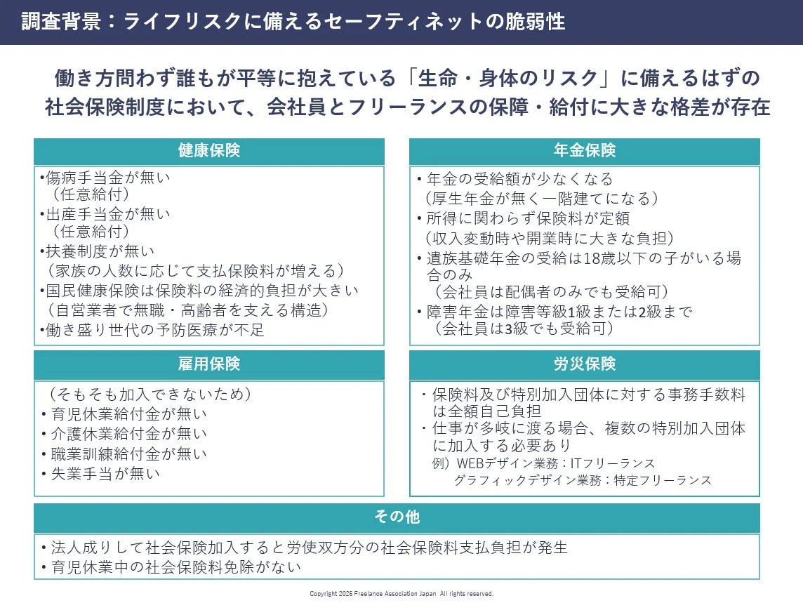 調査背景: ライフリスクに備えるセーフティネットの脆弱性