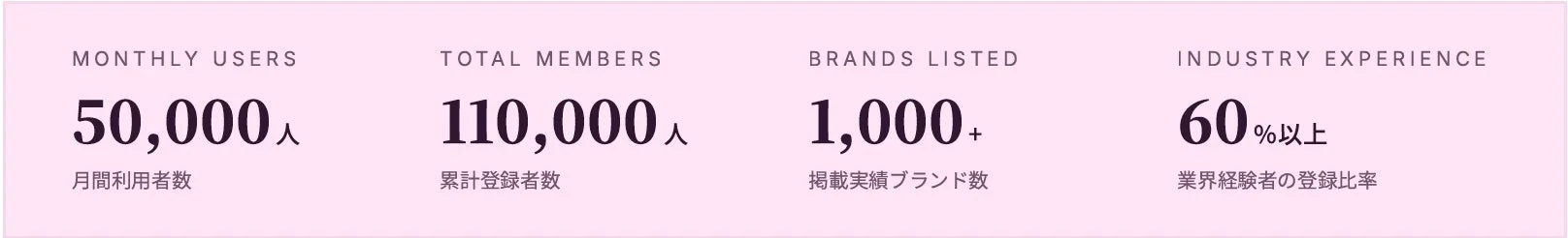 MyBRANDS 統計データ