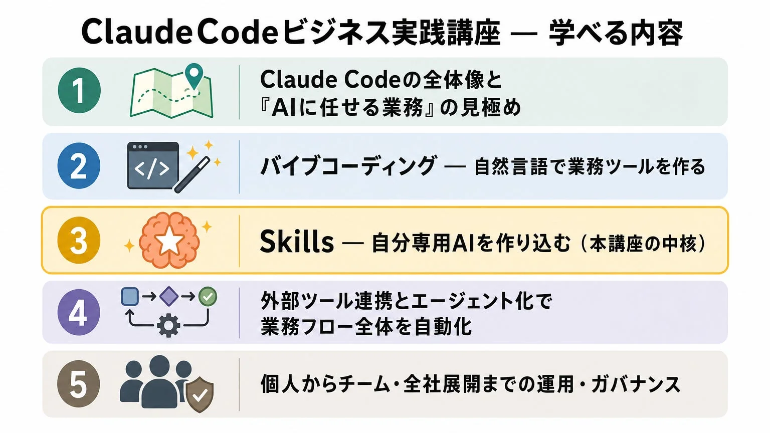 ClaudeCodeビジネス実践講座 - 学べる内容