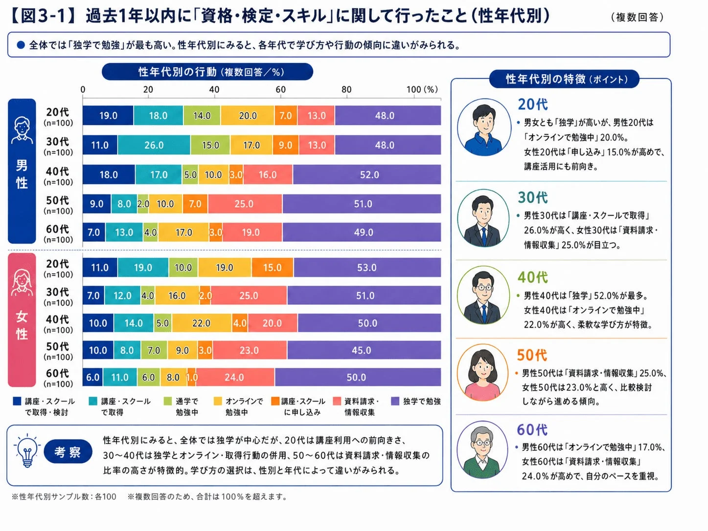 学習方法