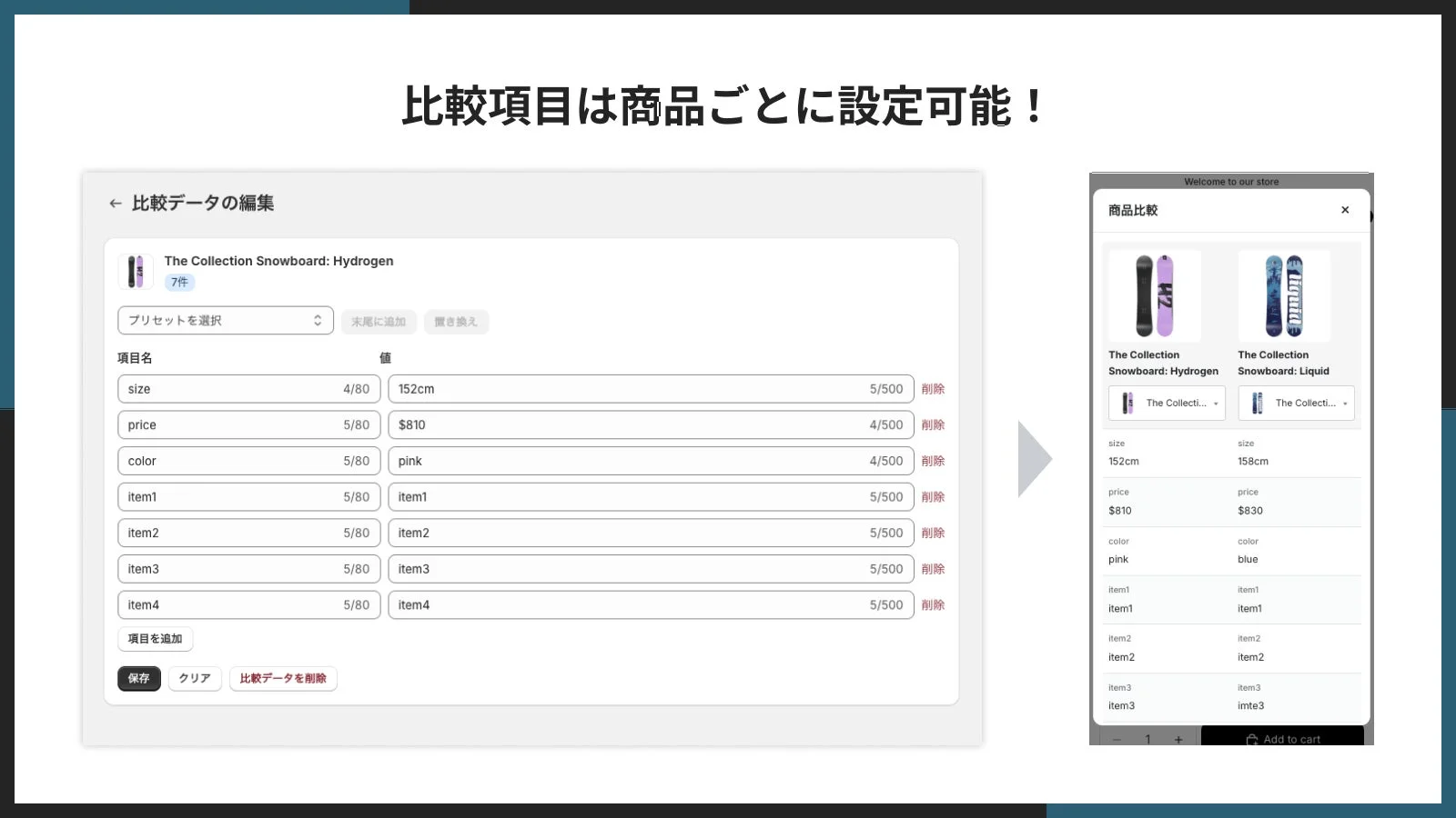 比較項目は商品ごとに設定可能！