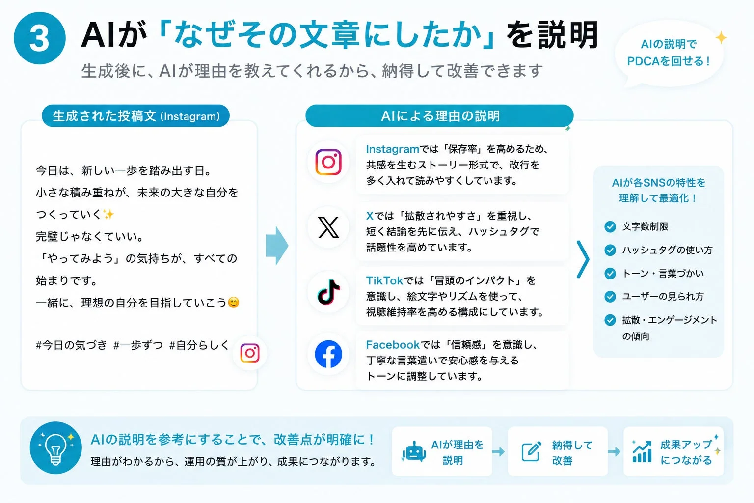 AIが投稿文の生成理由を説明する画面