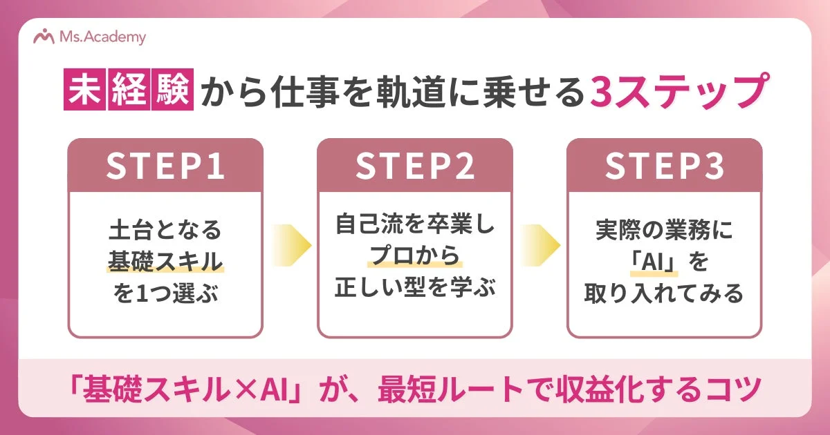 未経験から仕事を軌道に乗せる3ステップ