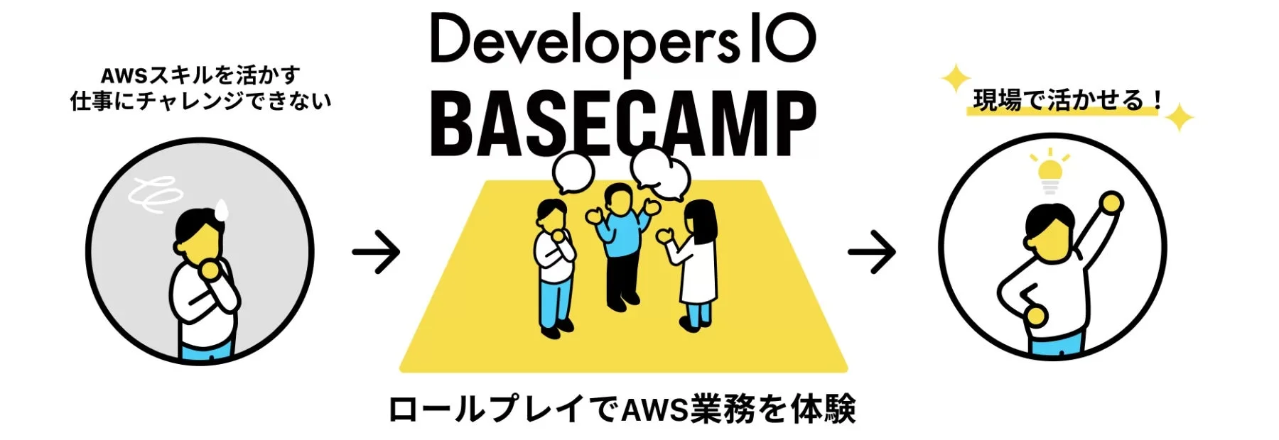 AWSスキルを活かす仕事にチャレンジできない DevelopersIO BASECAMP 現場で活かせる! ロールプレイでAWS業務を体験